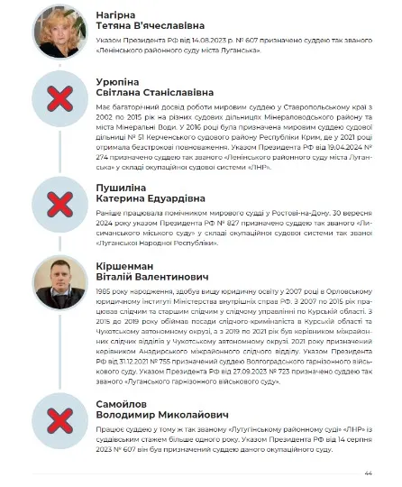Скрін з дослідження Судді окупантів