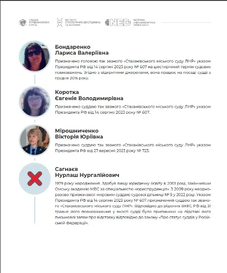 Скрін з дослідження Судді окупантів