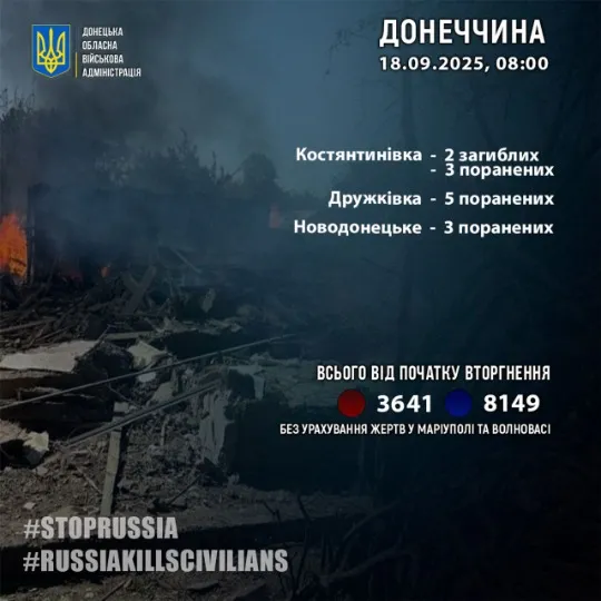 жертви на донеччині після обстрілів