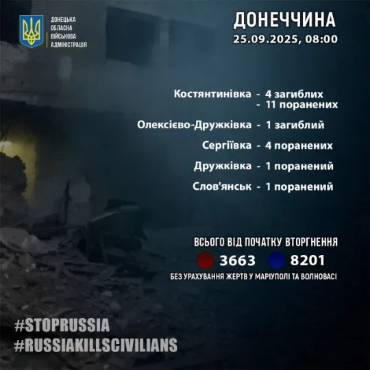 жертви на донеччині після обстрілів