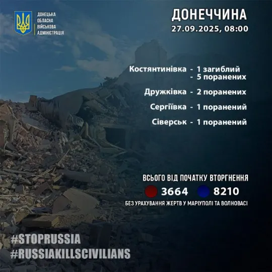 жертви на донеччині після обстрілів