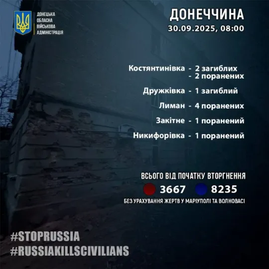 жертви на донеччині після обстрілів