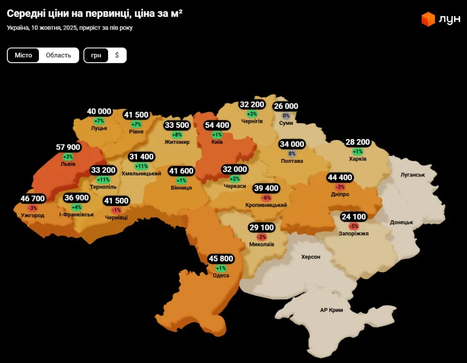 Середні ціни на первинці, ціна за м²