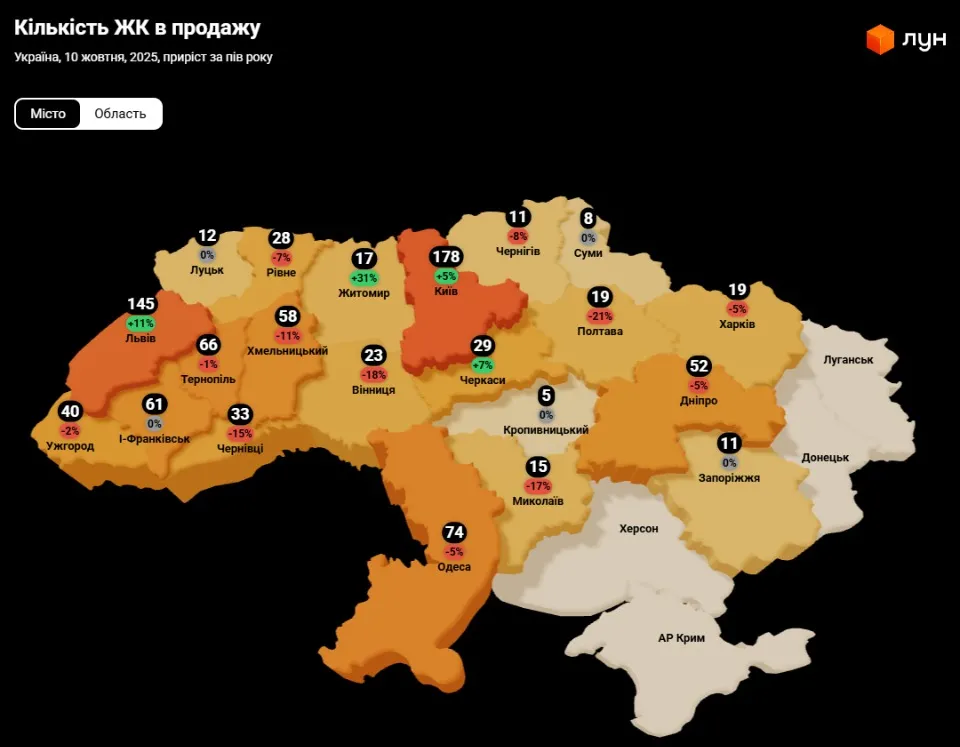 Кількість ЖК в продажу