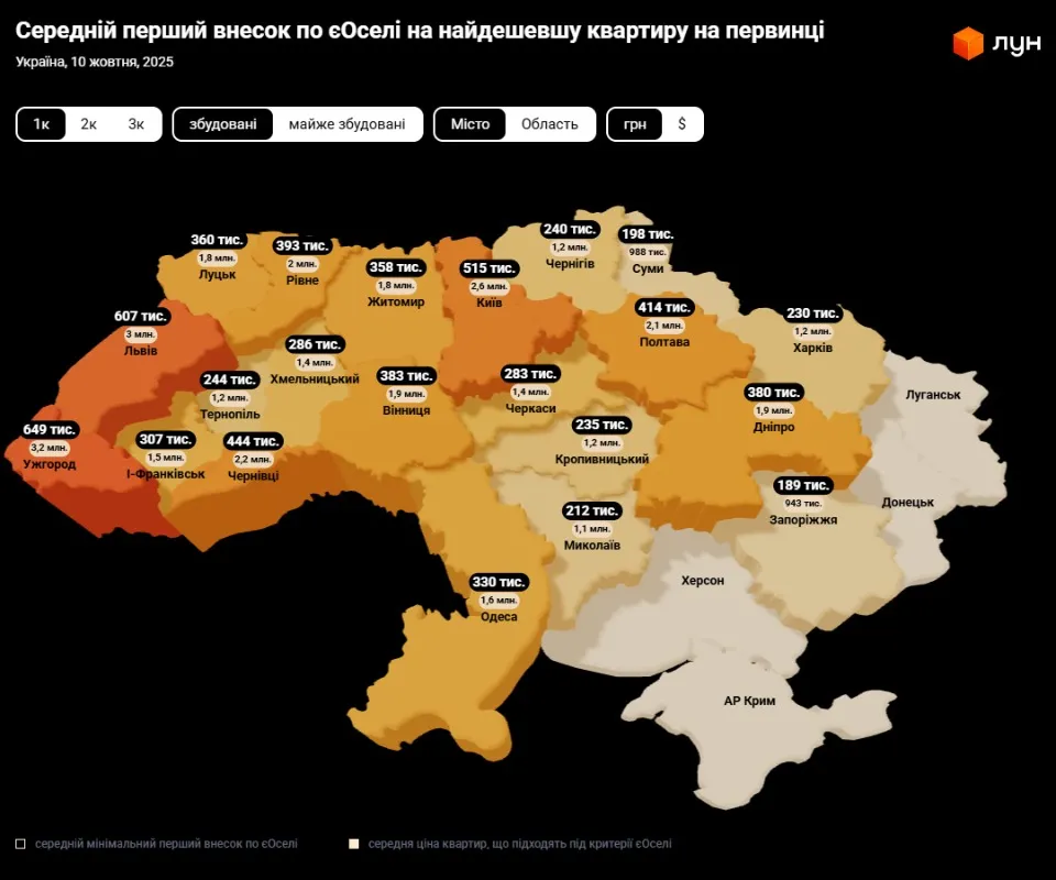 Середній перший внесок по єОселі на найдешевшу квартиру на первинці