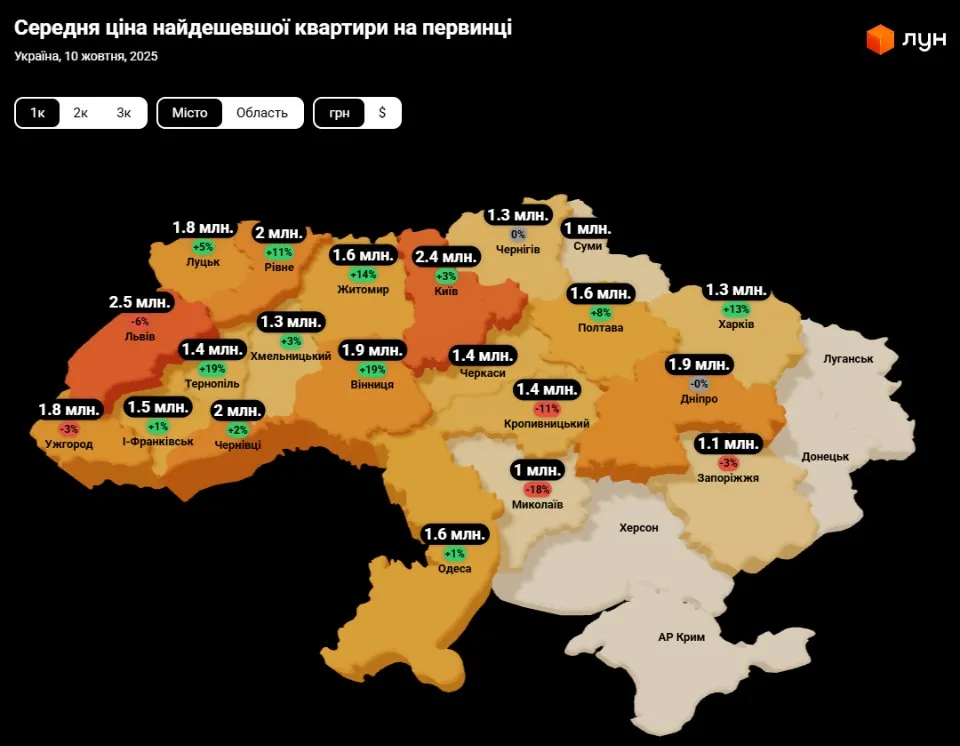 Середня ціна найдешевшої квартири на первинці