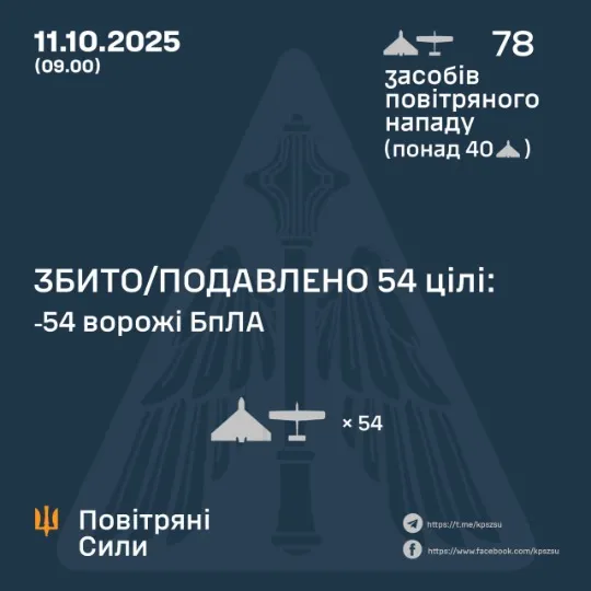 статистика збитих БПЛА в Україні