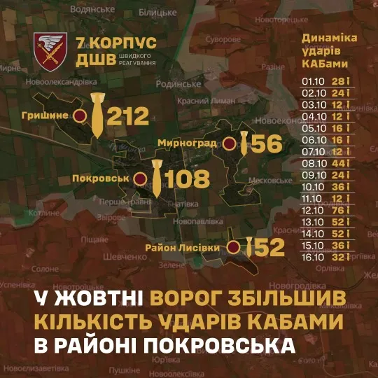 статистика зсу