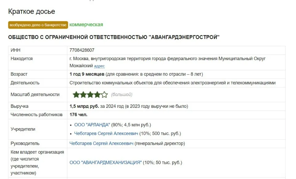 Інформація з російського реєстру, який підтверджує статус банкрутства