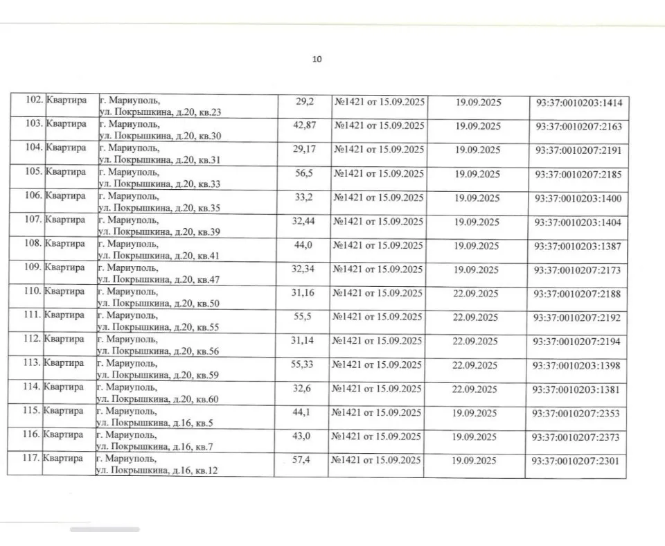 націоналізація в окупованому Маріуполі