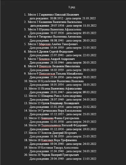 Сіверськодонецьк