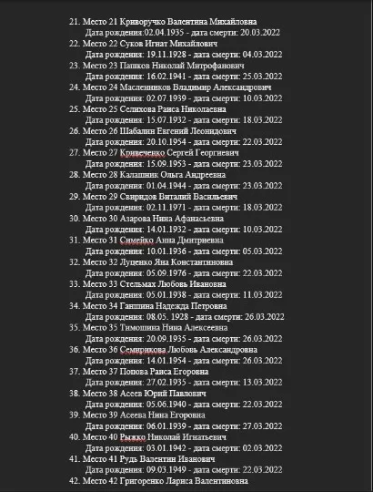 Сіверськодонецьк