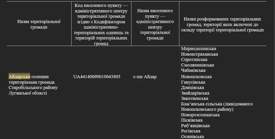 луганщина