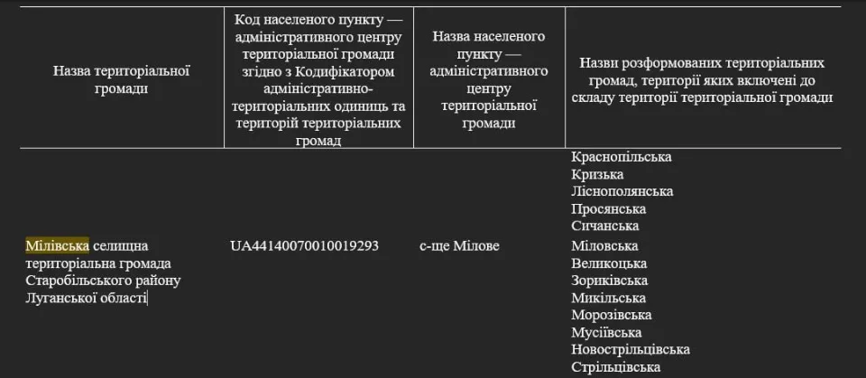 луганщина