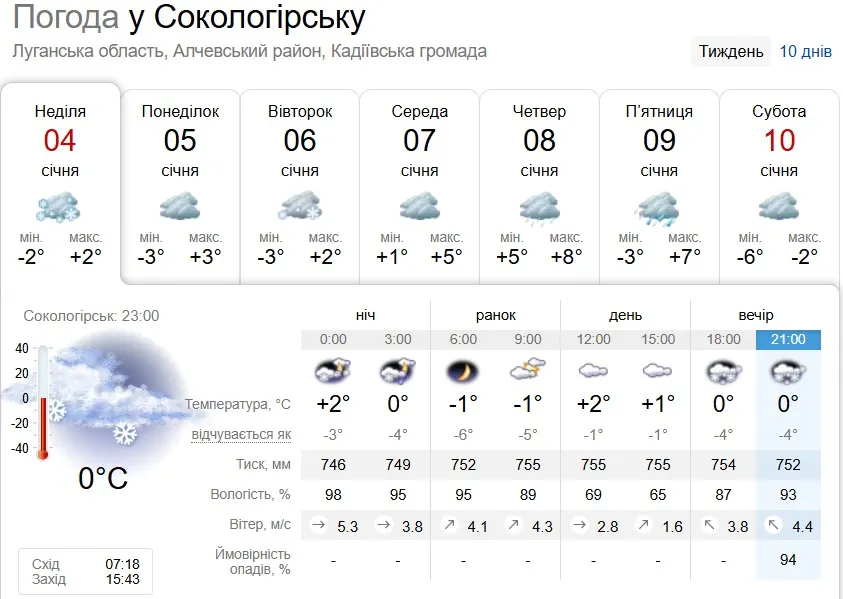 погода сокологірськ 4 січня