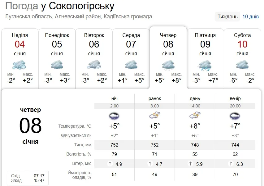 погода сокологірськ 8 січня