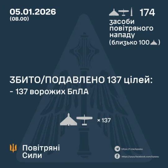 збиті російські цілі в Україні 5 січня