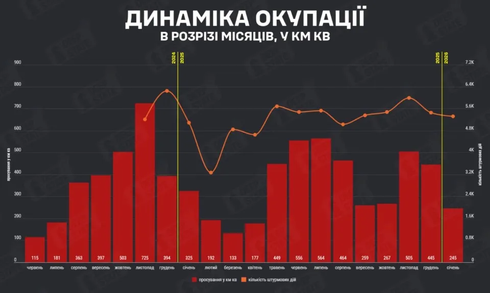 Скільки території захопила РФ у січні 2026