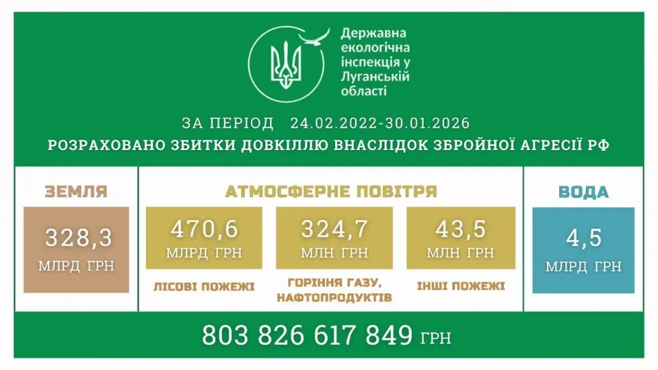 збитки від війни на луганщині