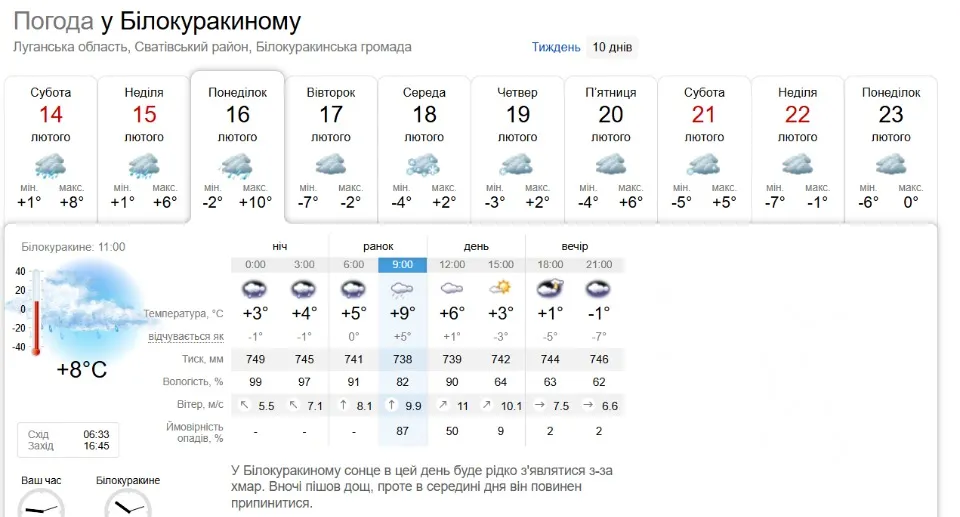 погода в білокуракиному