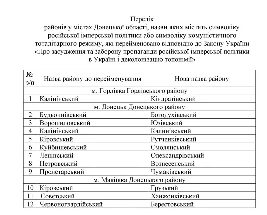 Донецьк