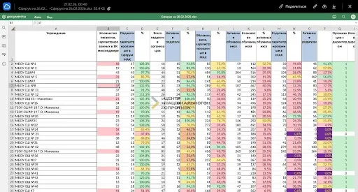 “Паспорт лояльності” для шкіл Макіївки