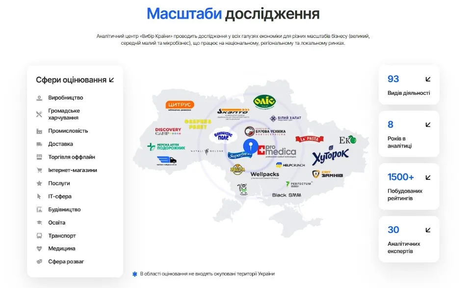 Масштаби досліджень Вибір Країни