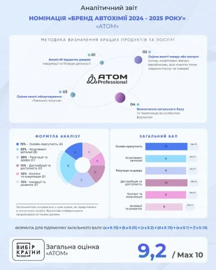 Аналітичний звіт компанії ATOM від Вибір Країни