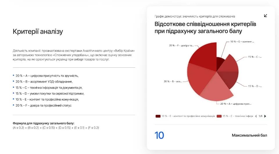 Критерії аналізу компаній центром Вибір Країни