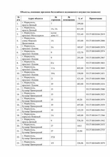 безхозне житло Маріуполь