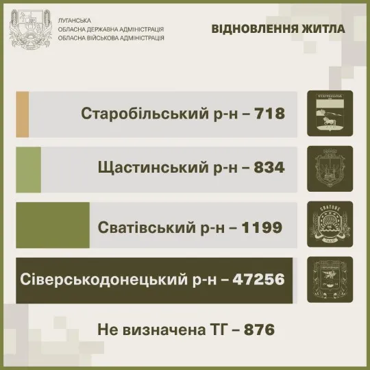 На Луганщині фіксують воєнні злочини росіян