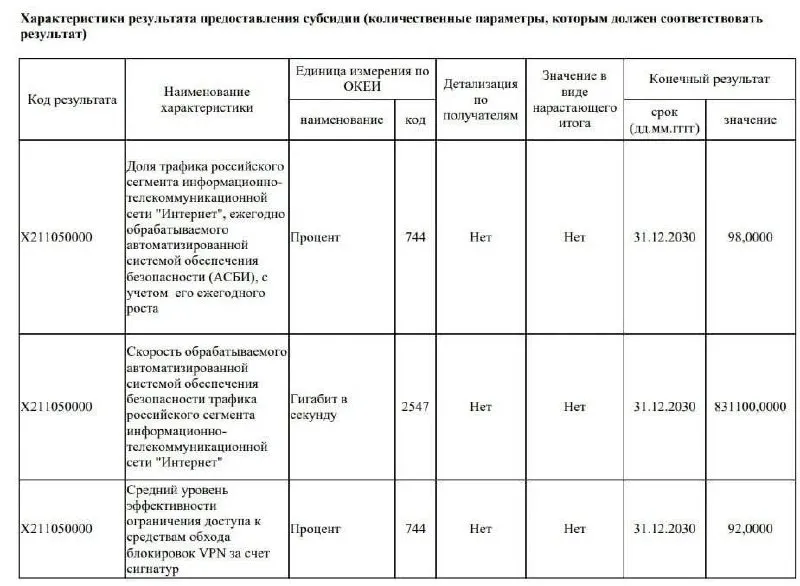 РФ масово блокуватиме VPN-сервіси
