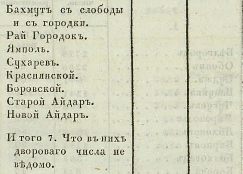 Фрагмент наказу про утворення Бахмутської провінції 1719 рік. Джерело: російський сайт