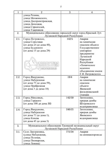 “Постанова уряду ЛНР №177/25”