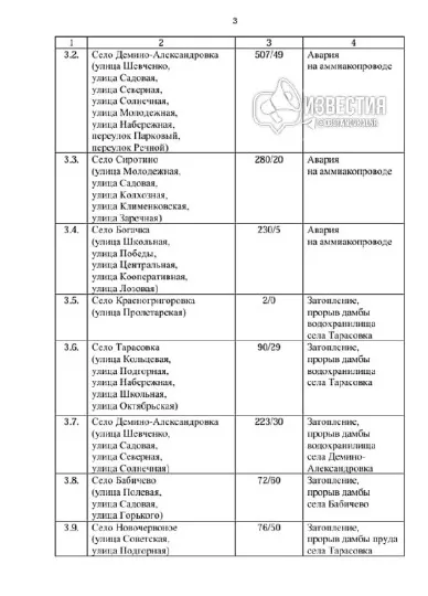 “Постанова уряду ЛНР №177/25”