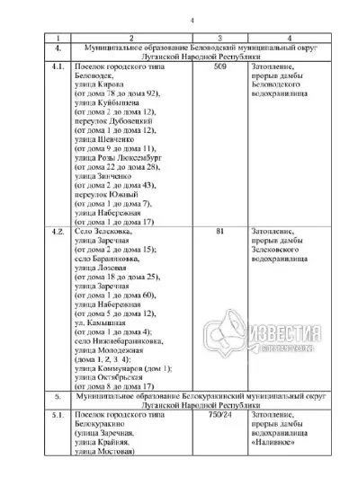 “Постанова уряду ЛНР №177/25”