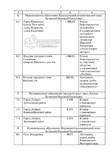 “Постанова уряду ЛНР №177/25”