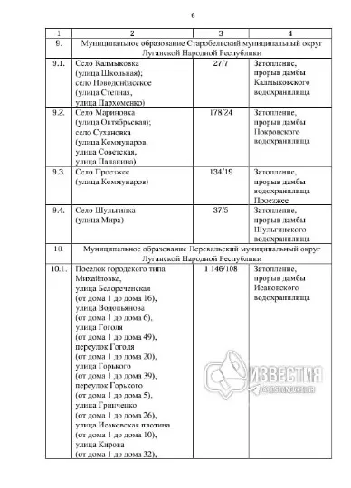 “Постанова уряду ЛНР №177/25”