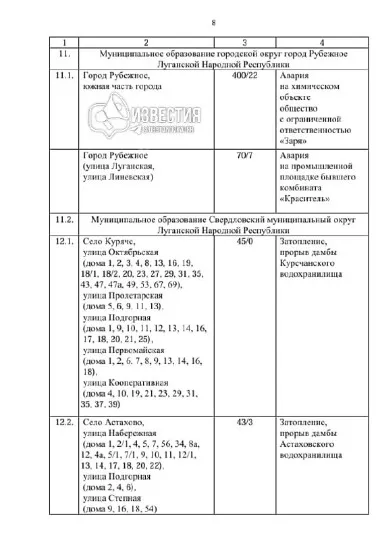 “Постанова уряду ЛНР №177/25”