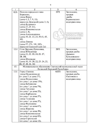 “Постанова уряду ЛНР №177/25”
