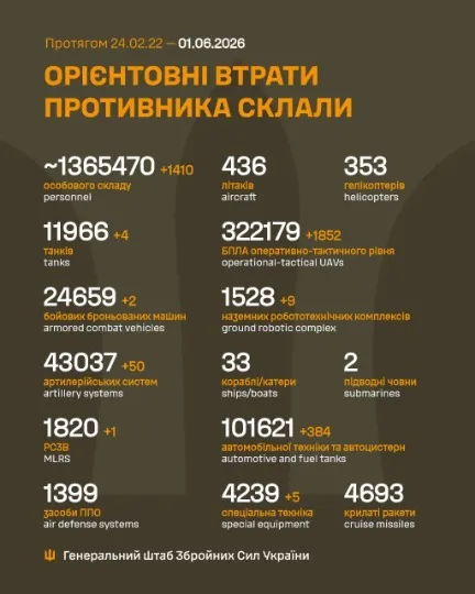 Втрати окупантів станом на 1 червня