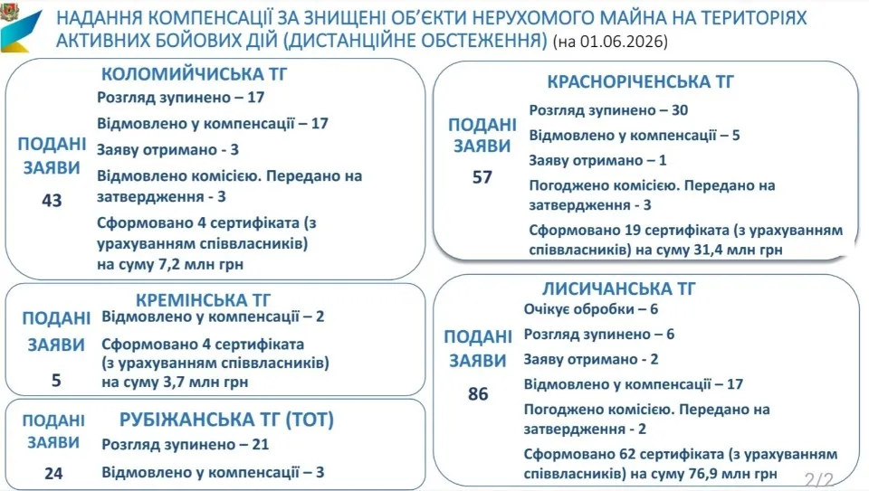 житло