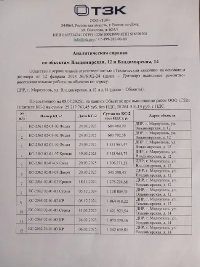 Список витрат на будівництво