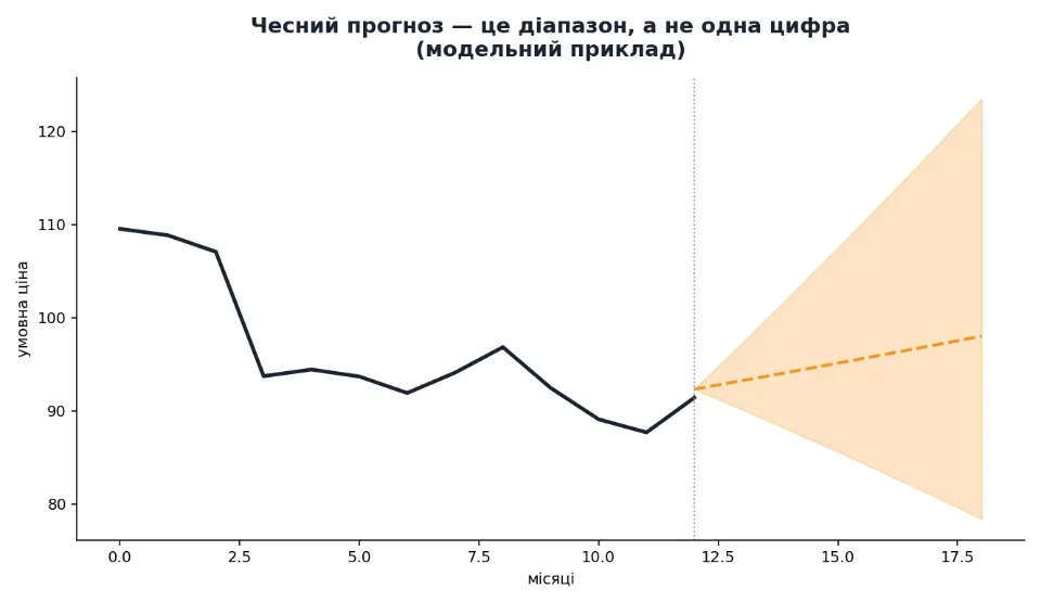 чесний прогноз