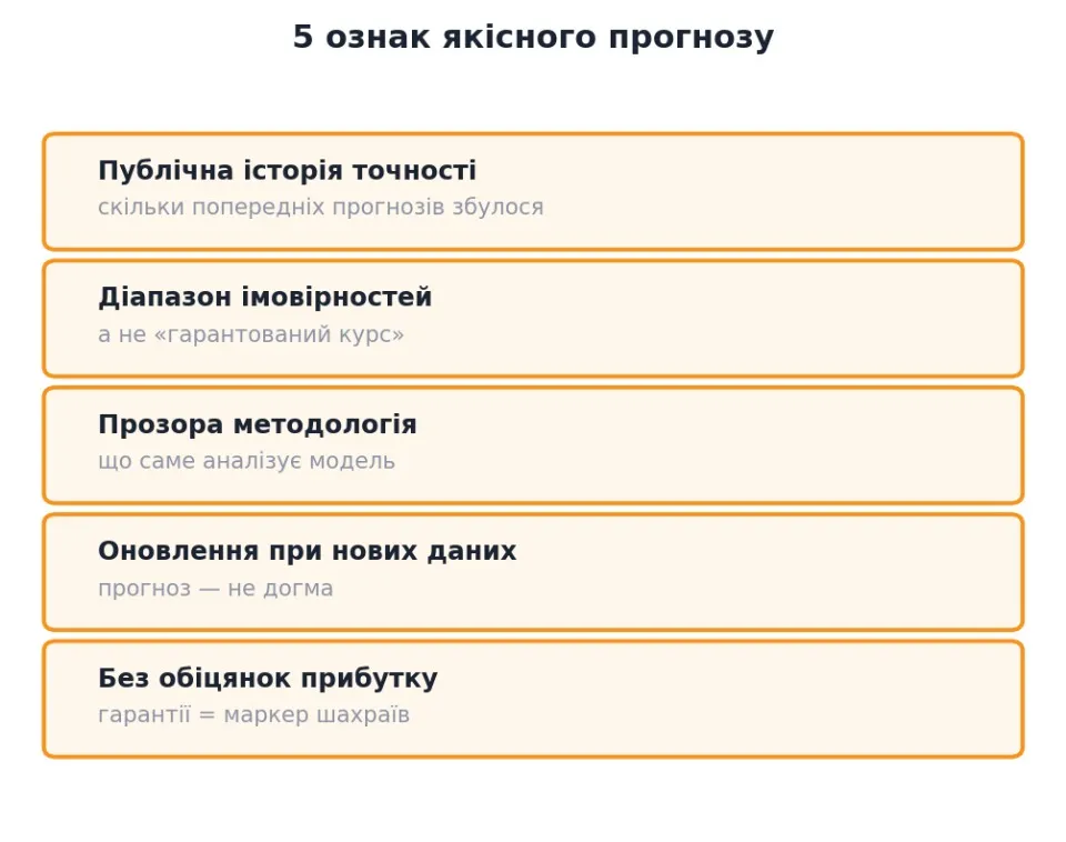 5 ознак якісного прогнозу