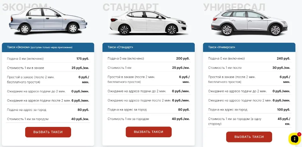 Прайс на таксі в Донецьку