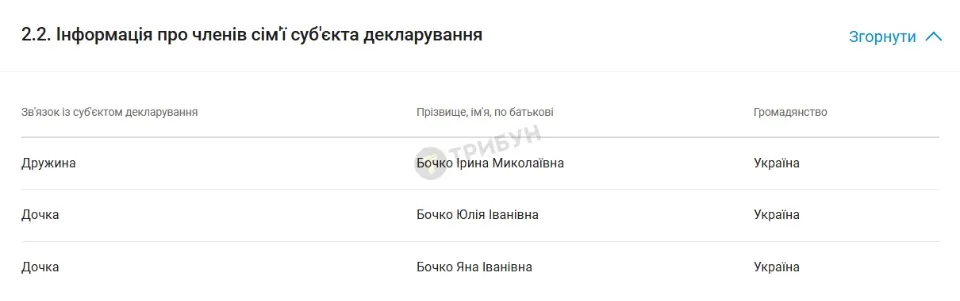 Декларація Бочка за 2025 рік