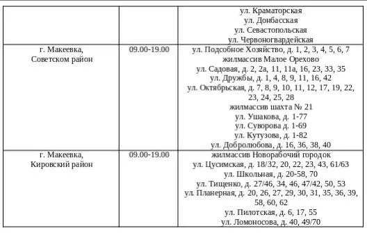 Окупаційні джерела. Графіки підвезення води в окупованій Макіївці