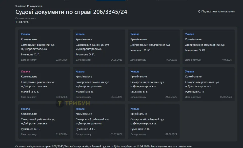 Джерело: Опендатабот