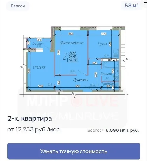 Вартість квартир у 2024 р.